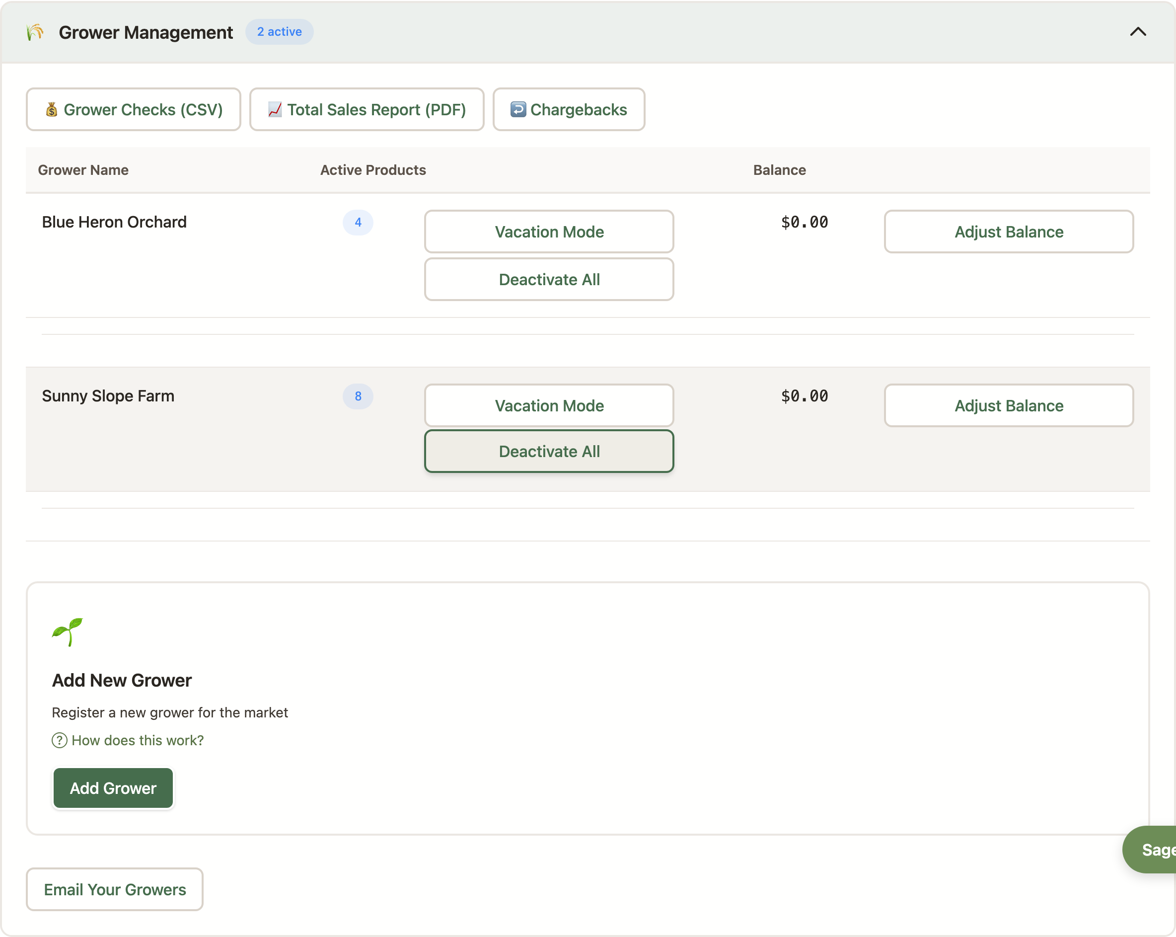 The Grower Management section of the admin page: each grower row shows their active product count and balance, with Vacation Mode, Deactivate All, and Adjust Balance buttons; an Add New Grower card and the Email Your Growers button sit below.